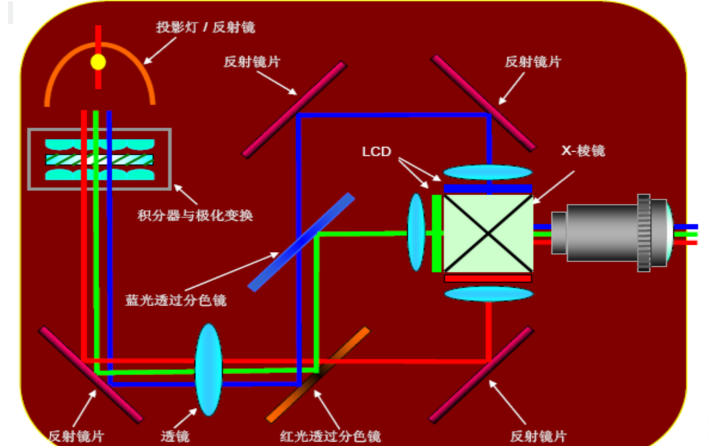 投影仪租赁